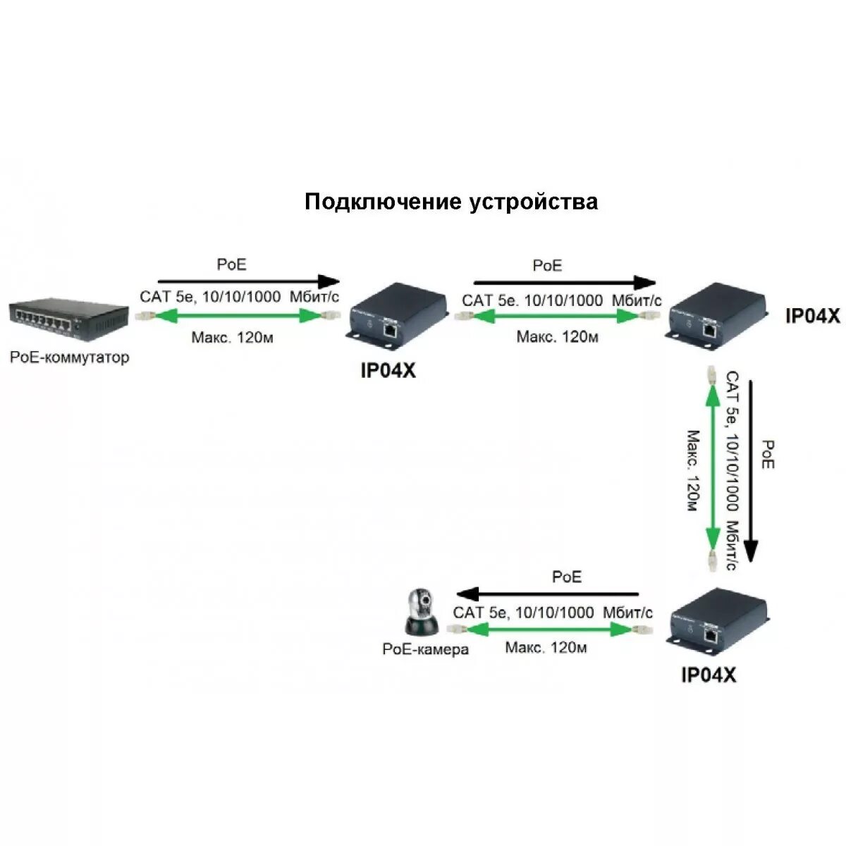 Poe длина. Питание IP камеры по витой паре POE. Коммутатор SC&T ip06h. Удлинитель High POE по витой паре. Подключение камеры POE К витой паре.