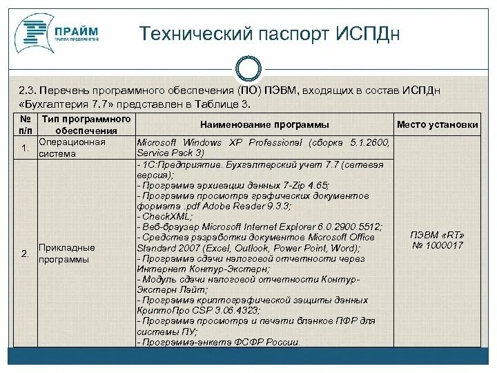 Список информационных систем персональных данных. Информационные системы персональных данных примеры. Перечень ИСПДН. Наименование ис