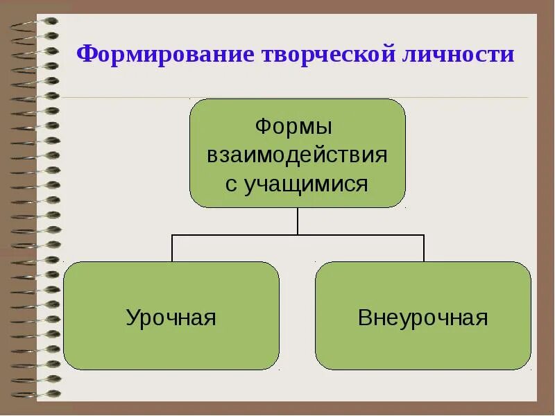 Становление творческой личностью