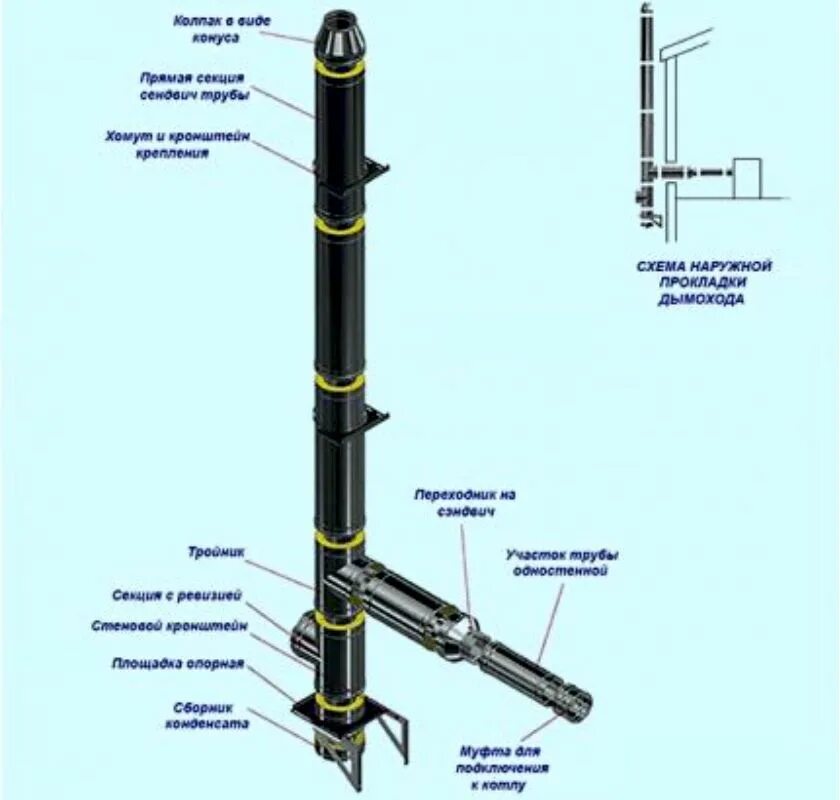 Схема установки дымовой сэндвич трубы. Дымоход сэндвич из нержавейки схема сборки. Схема установки дымохода из сэндвич труб через стену. Схема сборки печной трубы. Сборка сэндвич трубы