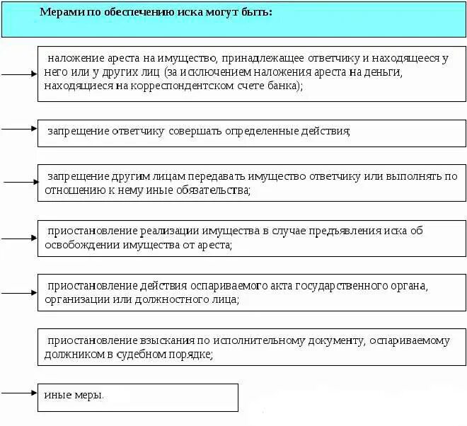 В иске принятые меры по. Меры по обеспечению иска в арбитражном процессе. пример предварительного обеспечения иска в арбитражном процессе. виды обеспечительных мер в арбитражном процессе схема. обеспечительные меры в арбитражном процессе схема.