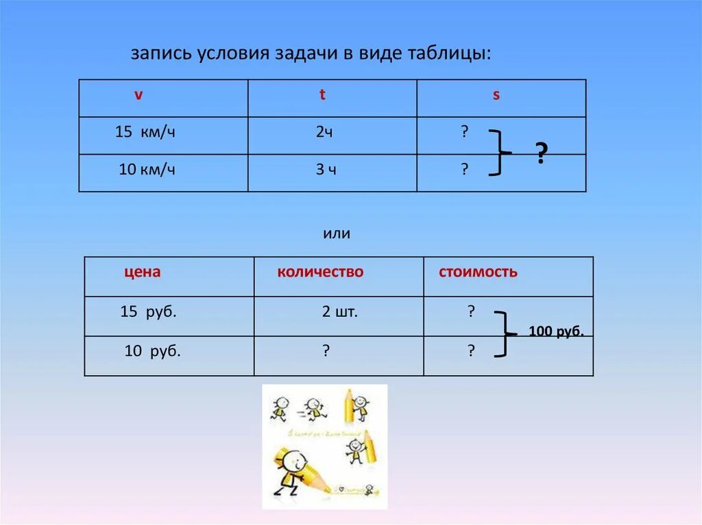 Условие задачи. Запись условия задачи. Записать условие задачи. Как записать условие задачи.