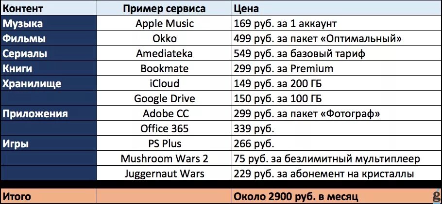 Как отключить опцию букмейт. Букмейт подписка.