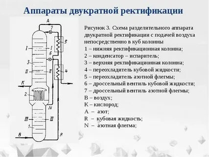 Разделение воздуха тест