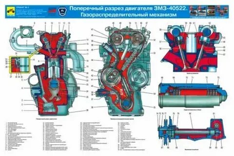 Двигатель змз 406 схема