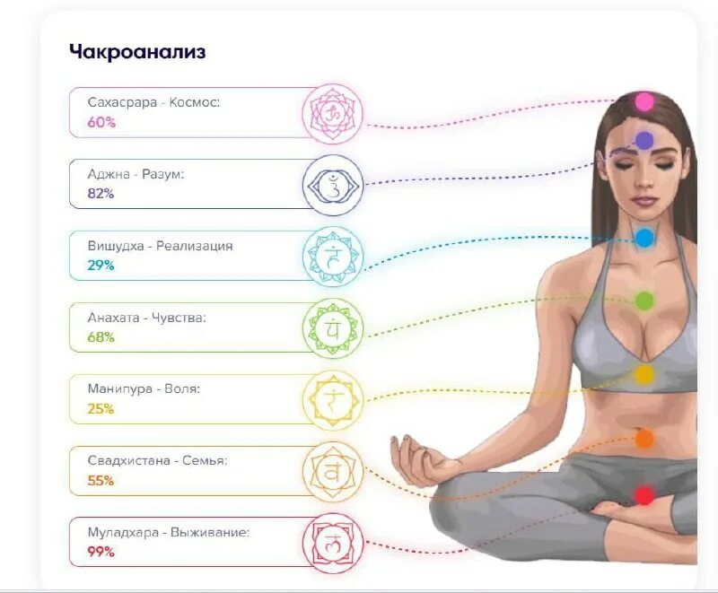 наталия ладини матрица судьбы. матрица судьбы натальи ладини. наталья ладини матрица судьбы расшифровка. кармический хвост 18 9 9 в матрице судьбы. рассчитать чакроанализ по дате.