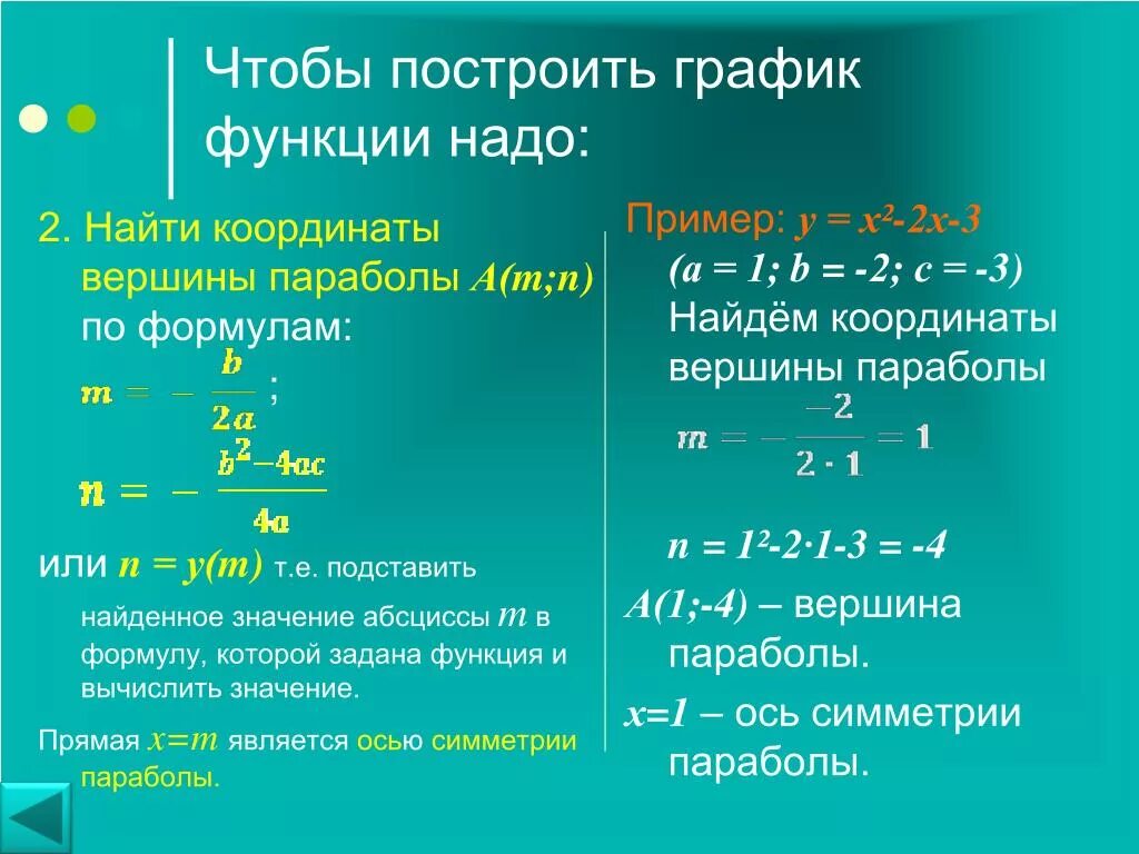 Алгоритм построения графиков квадратичной функции 9 класс. Формула Графика параболы. Построить график квадратичной функции примеры. Координаты вершины параболы квадратичной функции. Как решить квадратную функцию