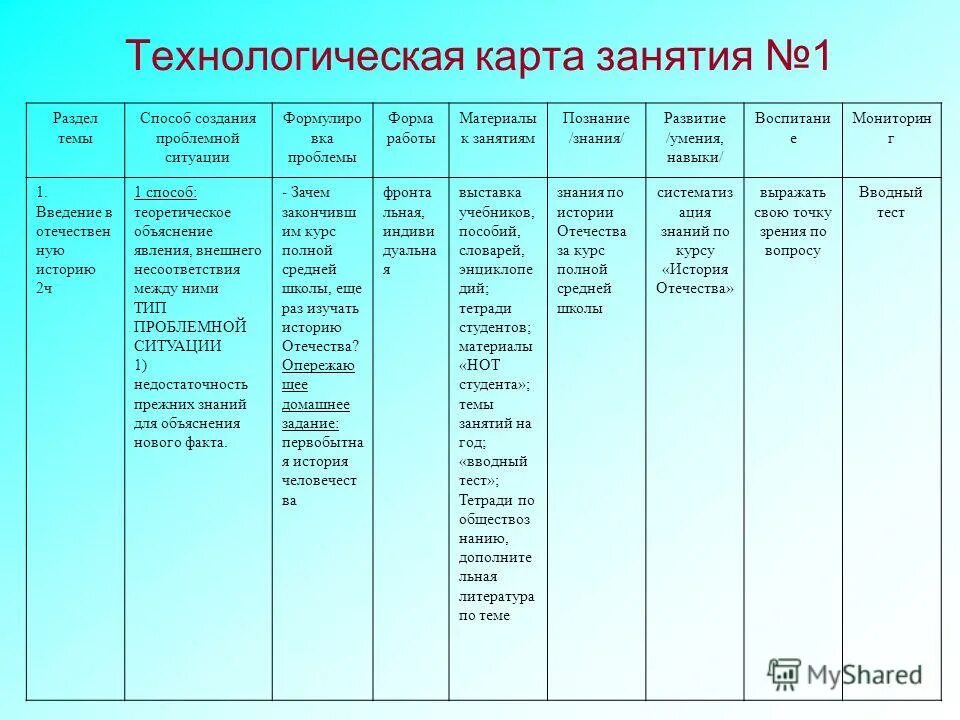 Технологическая карта для детей дошкольного возраста. Структура технологической карты в ДОУ по ФГОС. Технологическая карта проведения занятия в ДОУ по ФГОС. Технологическая карта образец для дошкольников. Этапы технологической карты по ФГОС.