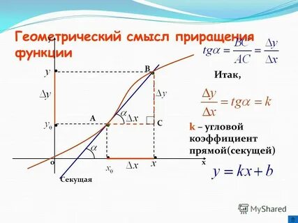 Геометрический смысл