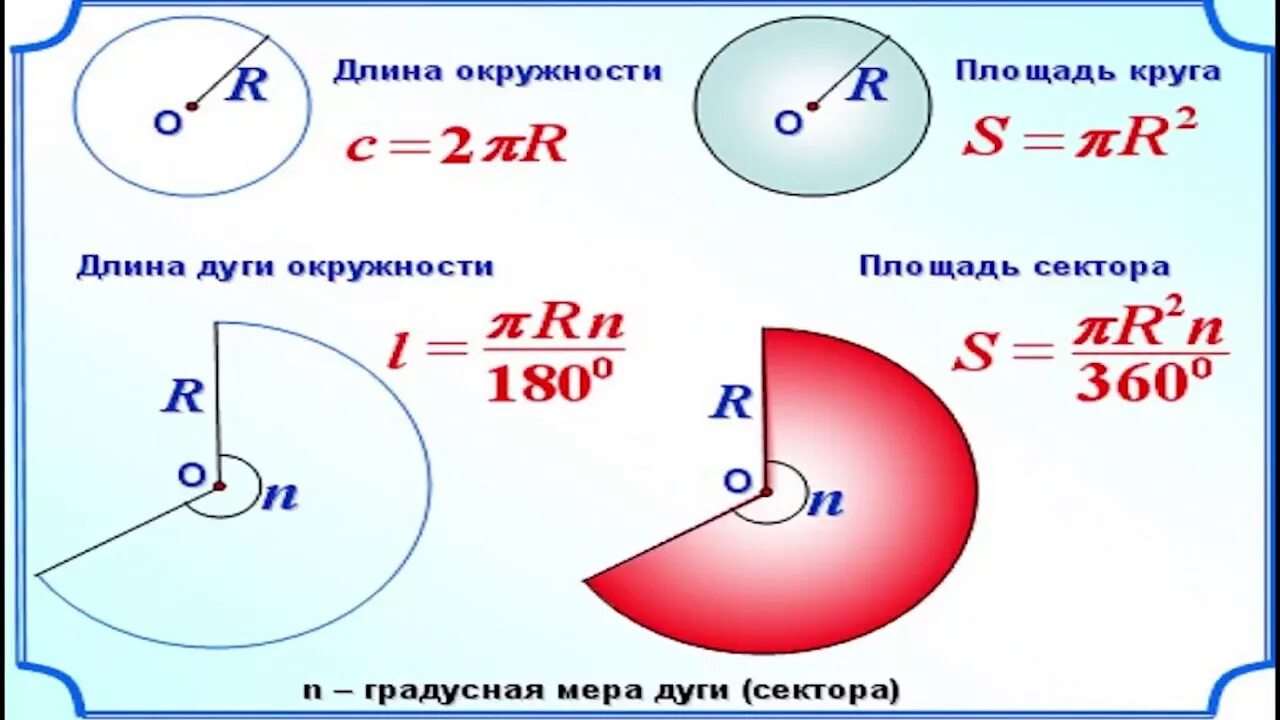 Формулы круга 6 класс. Формулы окружности и круга. Длина окружности и площадь круга. Длина окружности формула. Формула площади окружности и длины окружности.