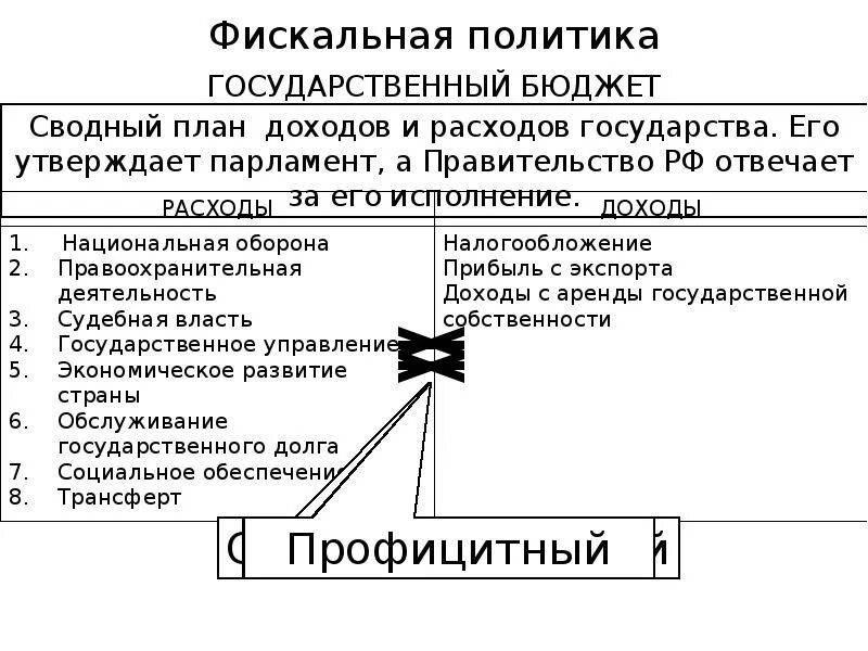 План экономическая политика егэ обществознание. Фискальная политика гос ва. Фискальная политика план. Фискальная политика государства план. План фискальной политики государства.