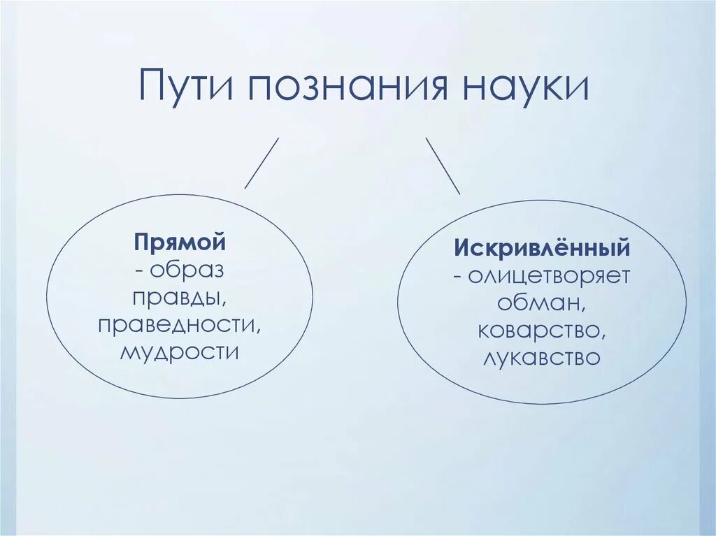 Пути познания науки. Научный путь познания. Основные пути научного познания.