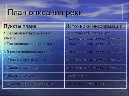 Характеристика реки волга по плану