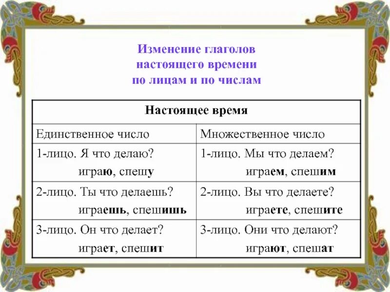 Текст с глаголами будущего времени. Глагол в форме 3 лица множественного числа настоящего времени. 1 Лицо настоящего времени глагола. Глаголы первого лица будущего времени. Глагол 1 лица единственного числа настоящего времени.