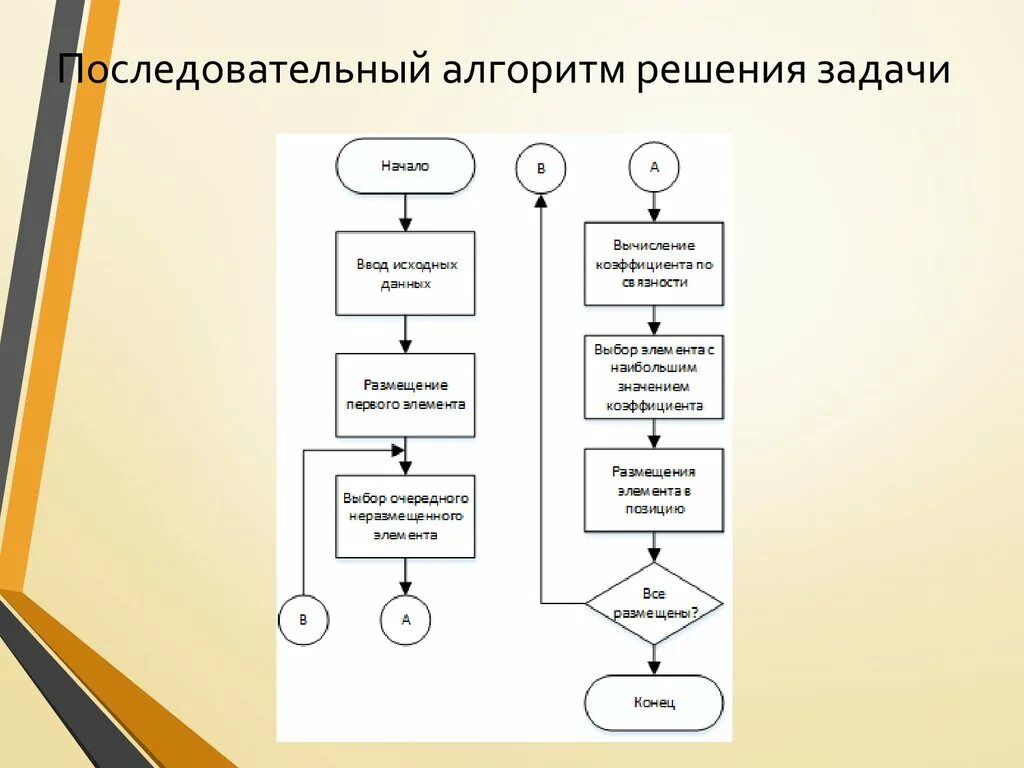 Алгоритм решения уровней. Алгоритма решения задания. Алгоритм решения задач. Алгоритм решения проблем. Алгоритм решения проблемы схема.