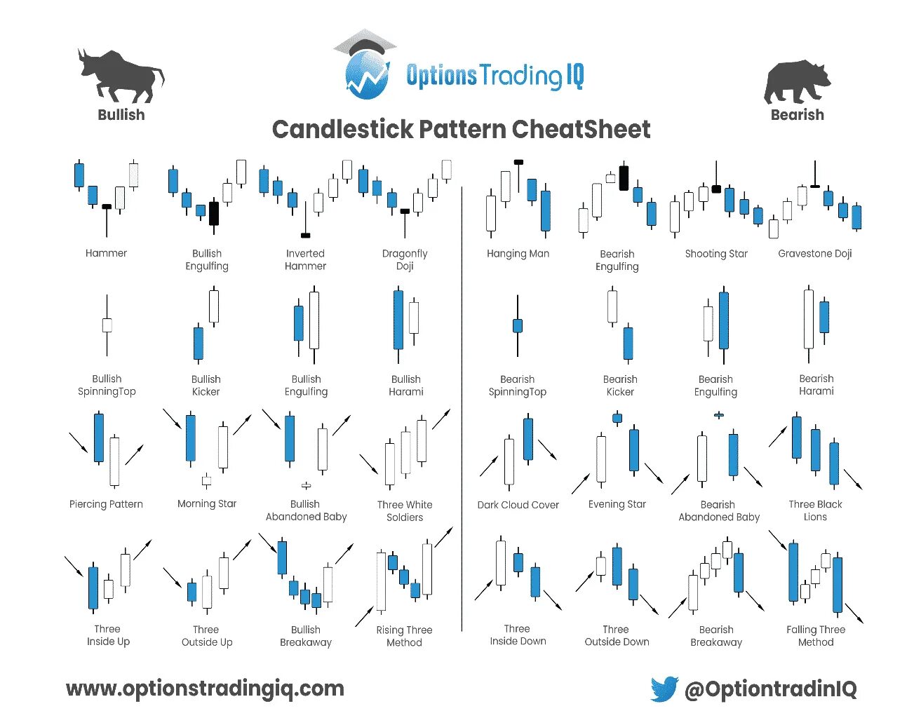 Chart patterns. Forex Candlestick patterns Cheat Sheet. Chart patterns Cheat Sheet. Candlestick pattern Cheat Sheet. Чарт паттерны.
