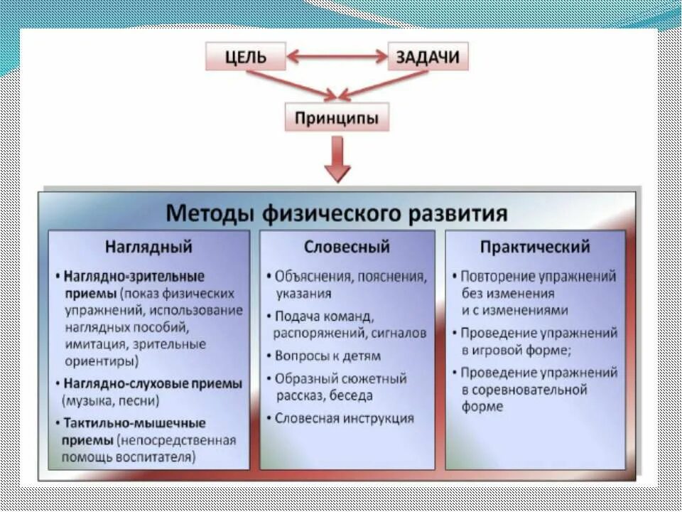 методики в детском саду по фгос. методы и приемы игровой деятельности в детском саду. методы и приемы игровой деятельности в детском саду. методики в детском саду по фгос. методы и приёмы по развитию речи в детском саду по фгос.