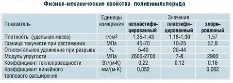 Механические свойства полиэтиленовых пакетов