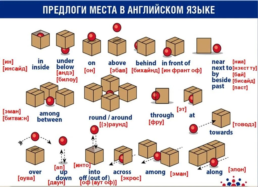 Предлоги worksheets. Предлоги места упражнения 4 класс. Задания на предлоги места в английском языке. Предлоги места на английском тест. Предлоги места в английском worksheets.