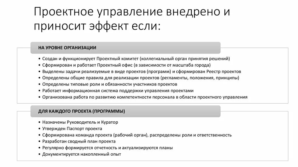 Проектное управление. Управление государственными проектами. Проектное управление в программе. Роли в проектном офисе. Проектное управление суть