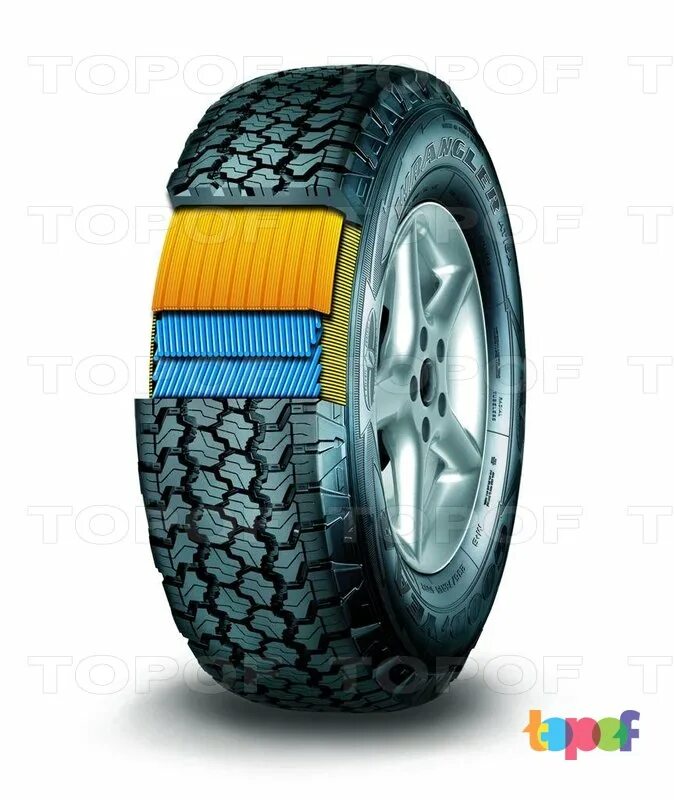 Какие шины купить для кроссовера на лето. Goodyear Wrangler at/sa. Goodyear Wrangler at. Шины Гудиер АТ для внедорожников. Резина Гудиер Врангель an.