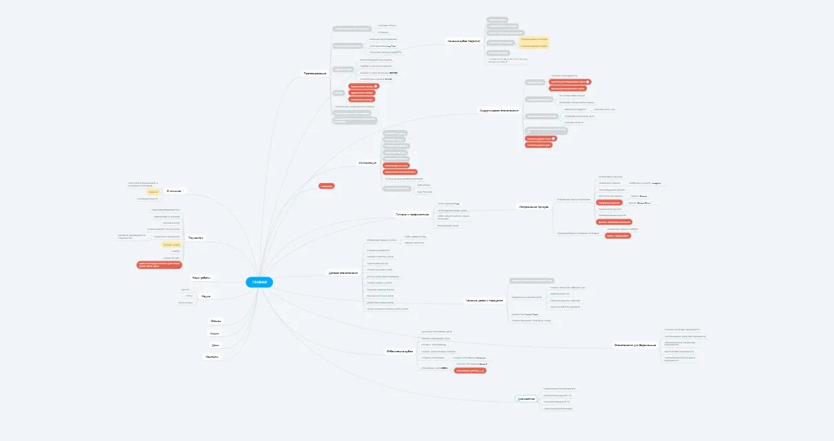 Карта сайта. Карта сайта магазина. Карта сайта больницы. Карта сайта Sitemap. Топ сайтов карт