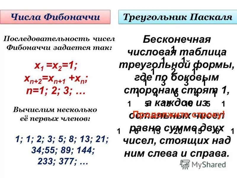 To digit паскаль. Программирование lua циклы примеры. While n 0 do begin. Вычисление чисел фибоначчи паскаль. N mod 2 в паскале.