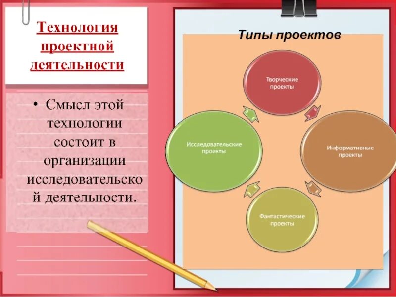 Технология проектной деятельности. Технология проектной деятельности презентация. Проектные технологии на занятиях. Проектная деятельность по технологии.