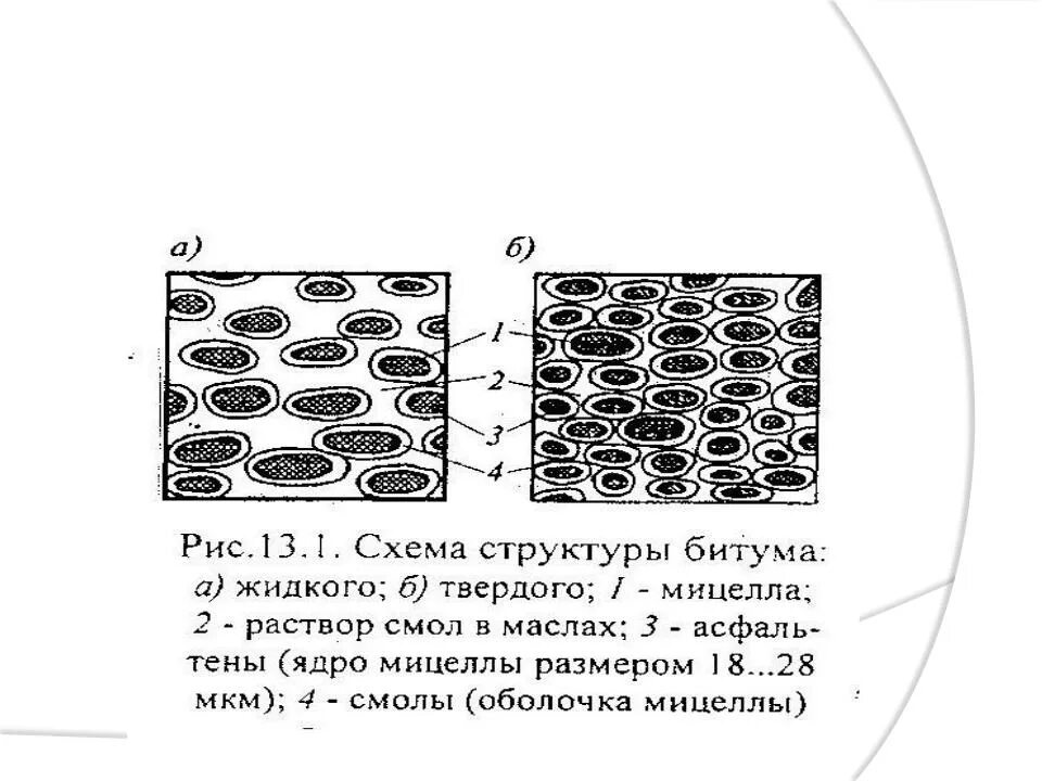 Строение битумов. Структура битума. Структура битума схемы. Структурные типы битума.