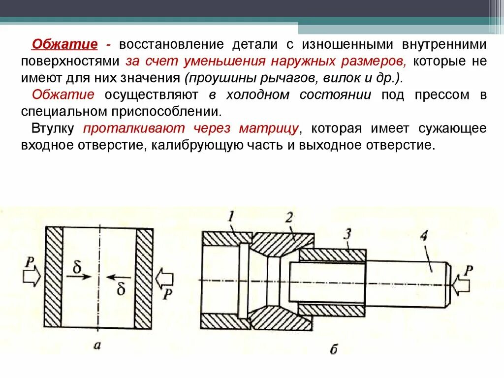 Восстановление деталей методом пластического деформирования. Способы восстановления поверхности детали. Технологии восстановления поверхности деталей. Схемы способов восстановления деталей пластической деформацией. Внутренняя поверхность отверстия