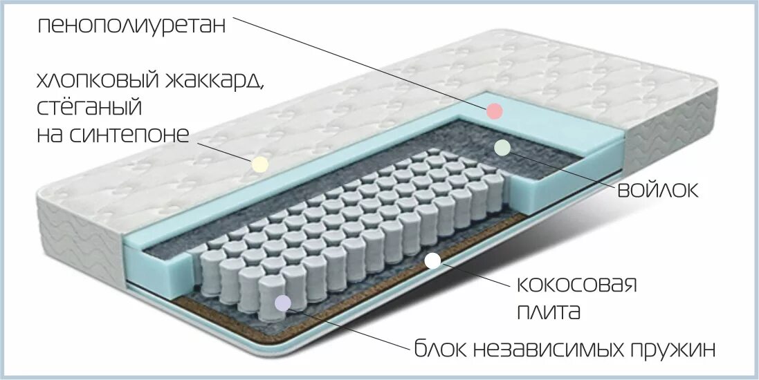 Матрасы муром. Матрас moon trade comfort care 401 160x190 ортопедический пружинный. Пружинный блок 500 пружин на м2 в матрасе. Матрас langa сильвер. Матрас langa сильвер.