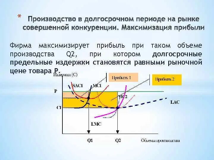 Период цены. Максимизация прибыли на рынке совершенной конкуренции. Максимизации прибыли фирмой на рынке совершенной конкуренции. Прибыль при совершенной конкуренции. Прибыль фирмы при совершенной конкуренции.