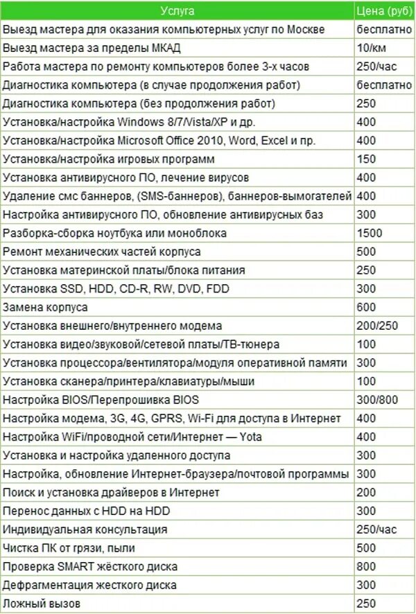 Компьютерный прайс лист. Расценки по ремонту компьютеров. Ремонт ПК расценки. Расценки компьютерного ремонта. Расценки на услуги.