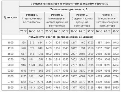 Норма теплоносителя в системе отопления
