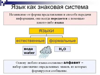 Наука изучающая знаковые системы называется
