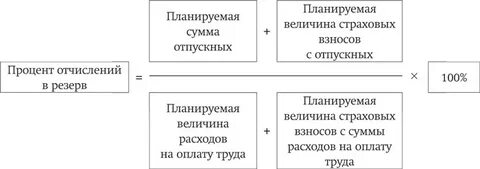 Страховые с отпускных