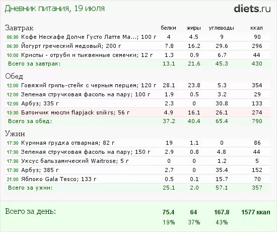 Рацион питания белки жиры углеводы. Меню на день калории белки жиры углеводы. Рацион БЖУ на день. Меню с белками жирами и углеводами и калориями.