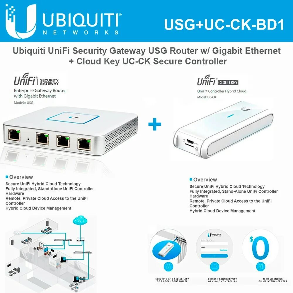 Контроллер unifi cloud. Маршрутизатор ubiquiti unifi security gateway. ubiquiti unifi security gateway usg. ubiquiti unifi mobile router. межсетевой экран ubiquiti unifi security gateway usg.