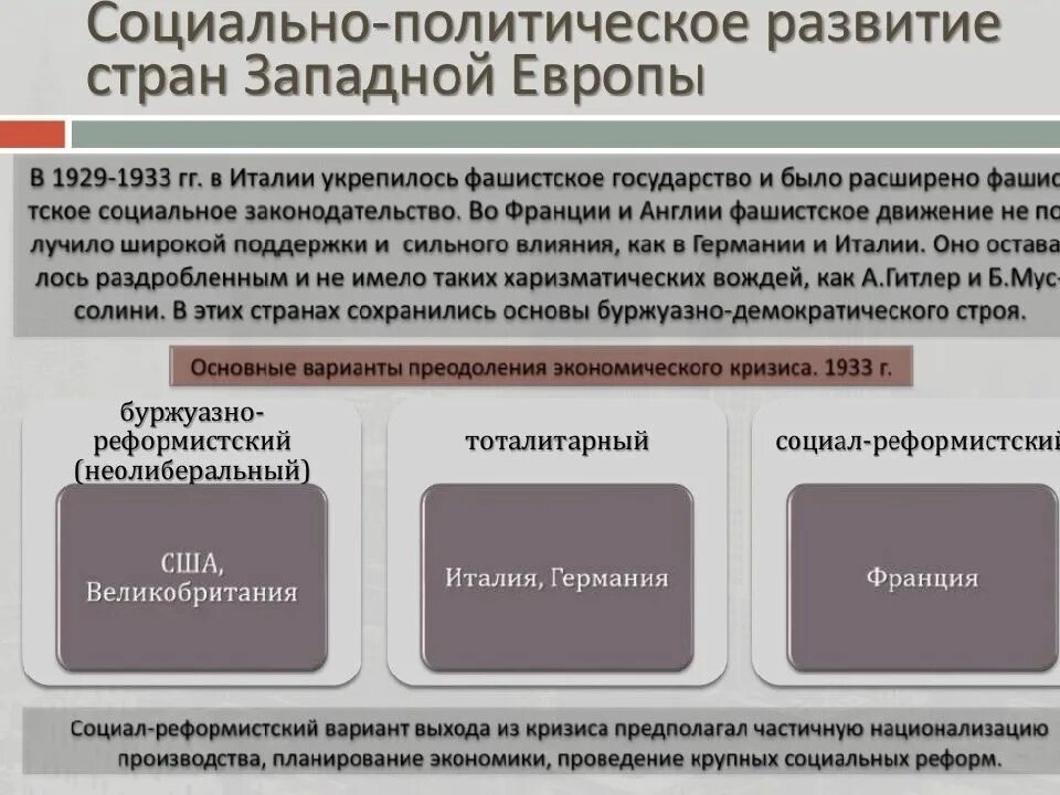 Особенности развития запада. Политическое развитие стран Европы. Политическое развитие стран Америки. Политическое развитие стран Европы и Америки. Политическое развитие стран Европы и Америки в XIX В..