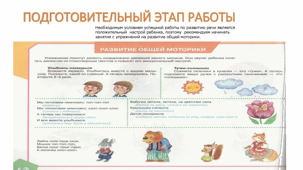 Последовательность этапов речи. Подготовительный этап формирования речи. Подготовительный период развития речи. Подготовительные этапы развития речи в раннем возрасте. Подготовительный этап речевого развития.