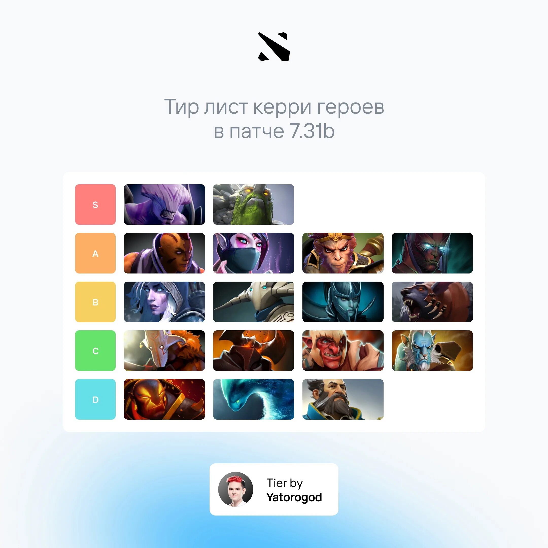 Тир лист керри. Дота 2 тир лист героев Керри. Тир лист Керри в доте. Тир лист Керри дота 2 7.31b. Тир лист Керри 7.31.