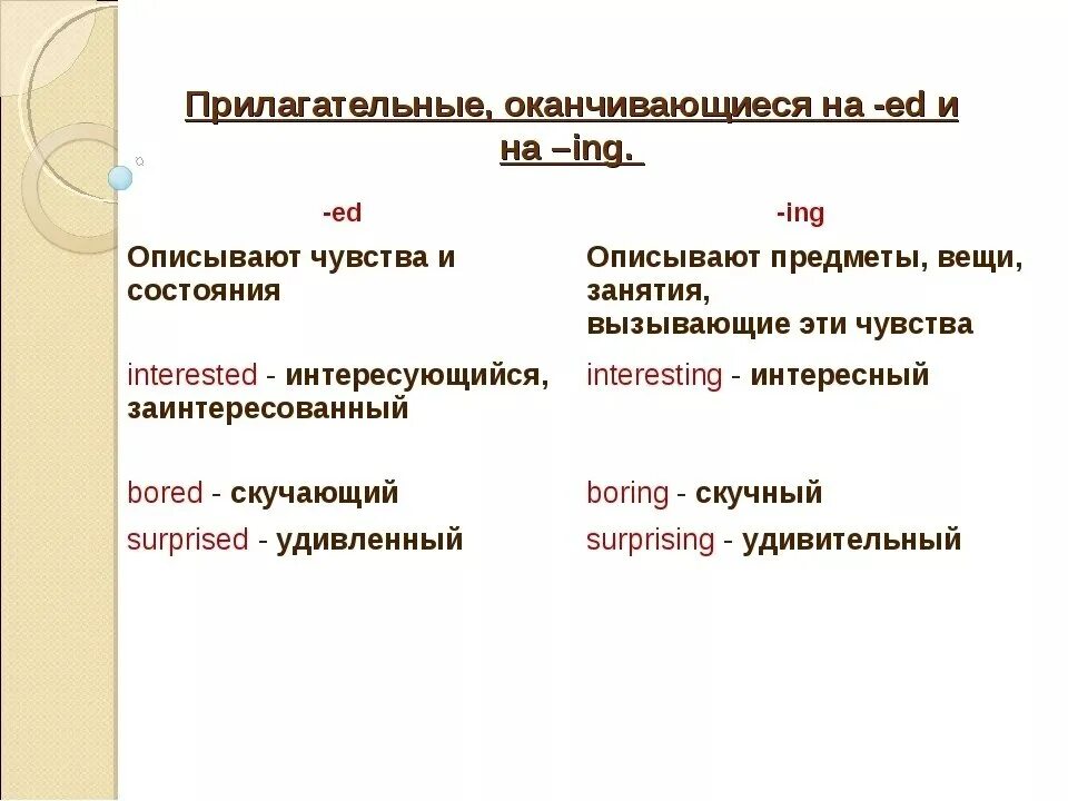 Ed в английском в прилагательных. Окончания ing и ed в английском языке. Окончание ed ing у прилагательных. Прилагательные с окончанием ing ed в английском языке. Прилагательные на английском с окончанием ing.