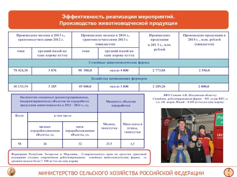 Стратегия развития культуры. Показательно результативности мероприятия. Эффективность от внедрения мероприятий. Экономическая эффективность от внедрения мероприятий расчет. Оценка эффективности реализации проекта.