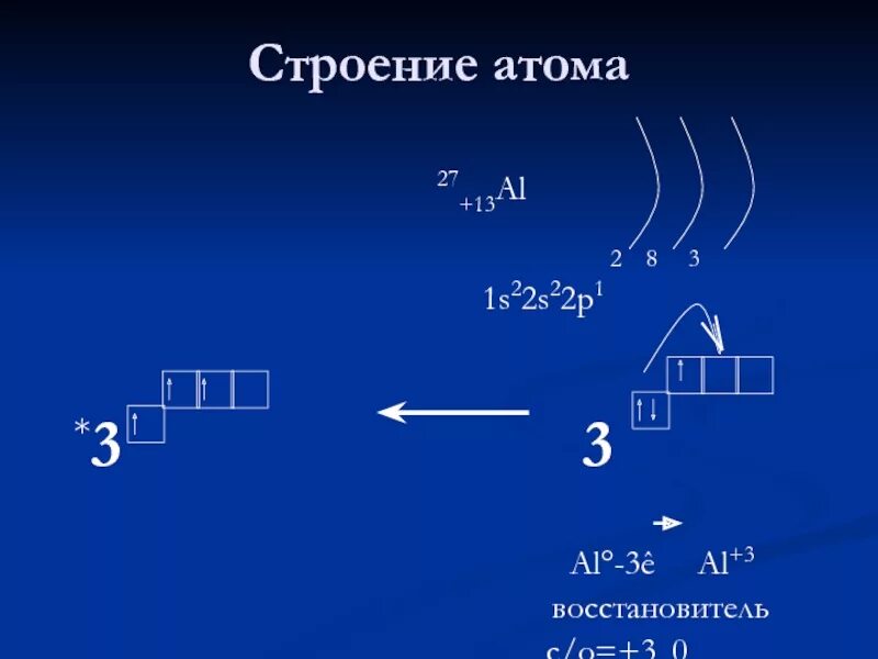 Схема строения атома al. Строение алюминия. Строение атома алюминия. Возбужденное состояние атома алюминия. Изобразите строение атома алюминия схемы строения