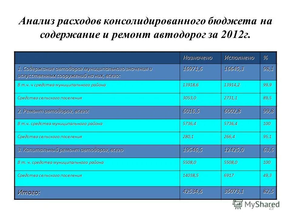 Отчет об исполнении консолидированного бюджета 2022. Отчет об исполнении консолидированного бюджета 2022. 0503317 форма отчетности. Отчет об исполнении консолидированного бюджета. Исполнении консолидированного бюджета области.