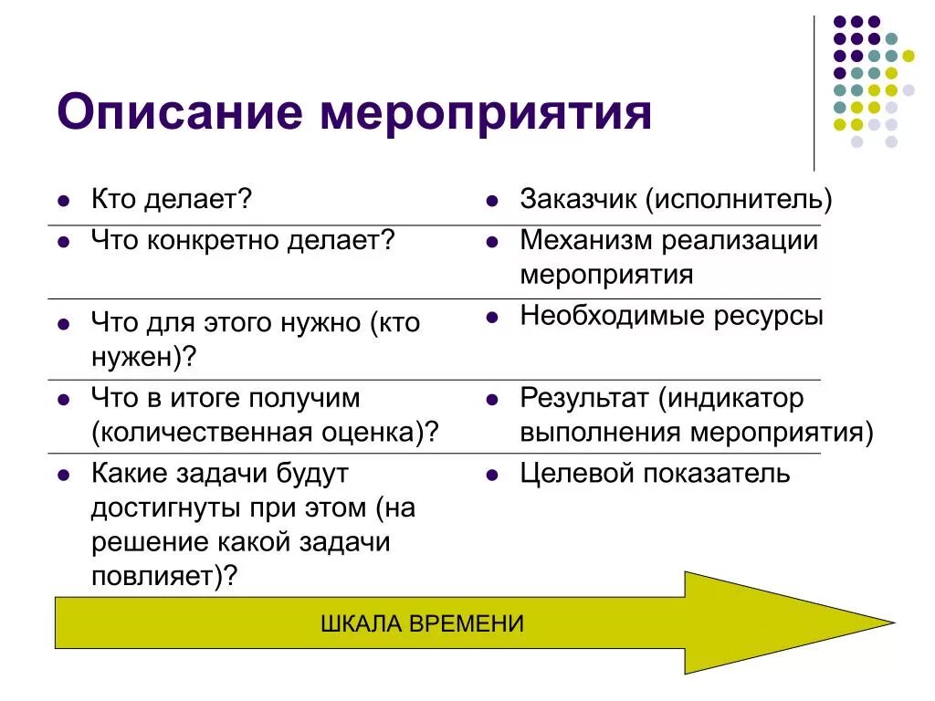 Правильно описать событие. Описание мероприятия. Краткое содержание мероприятия. Краткое описание мероприятия. Описание события.