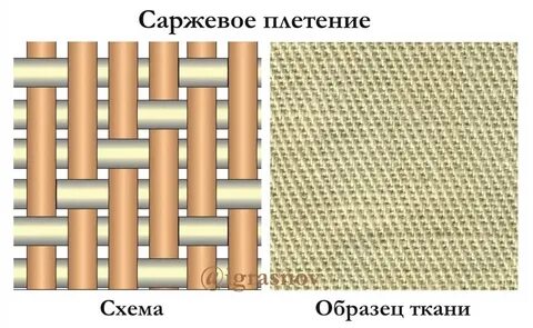 Саржевое переплетение