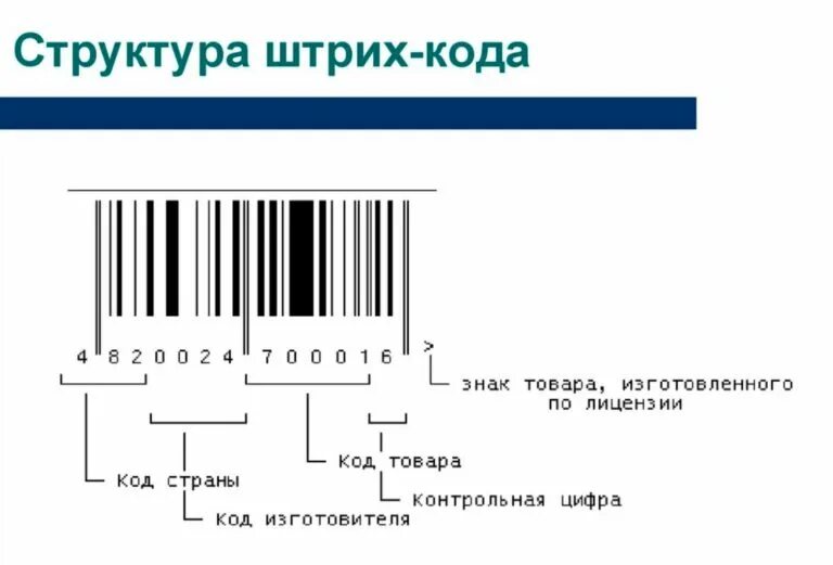 Проверить через штрих код. Ean 13 штрих код расшифровка цифр. штрих-кодовая маркировка. код страны в ean 13. структура штрихового кода.