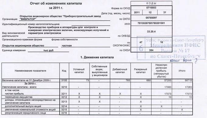 Изменение капитала счета. Форма 3 отчет об изменениях капитала движения капитала. Форма 0710003 по ОКУД. Отчет об изменениях капитала (форма №3). Отчет о движении капитала форма.