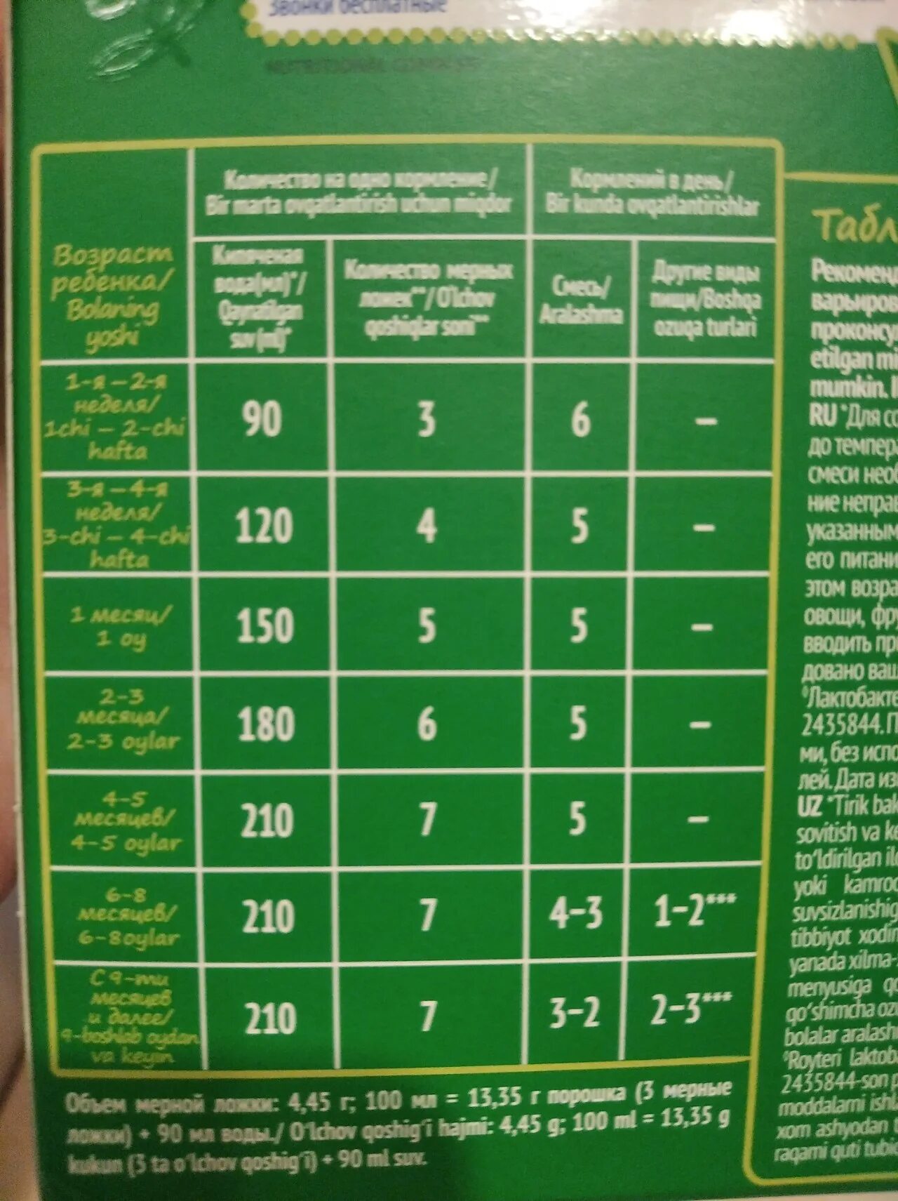 Как переводить ребенка со смеси. Как переводить ребенка со смеси. Введение новой смеси при искусственном вскармливании схема. Схема введения новой смеси грудничку. Как переходить с одной смеси на другую.